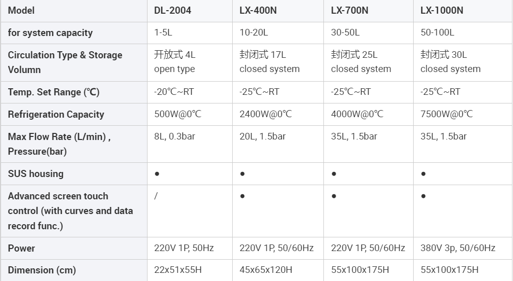 冷泵参数表.png